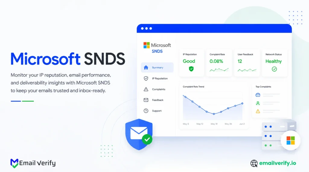 Microsoft SNDS dashboard displaying IP reputation, complaint rates, and deliverability insights