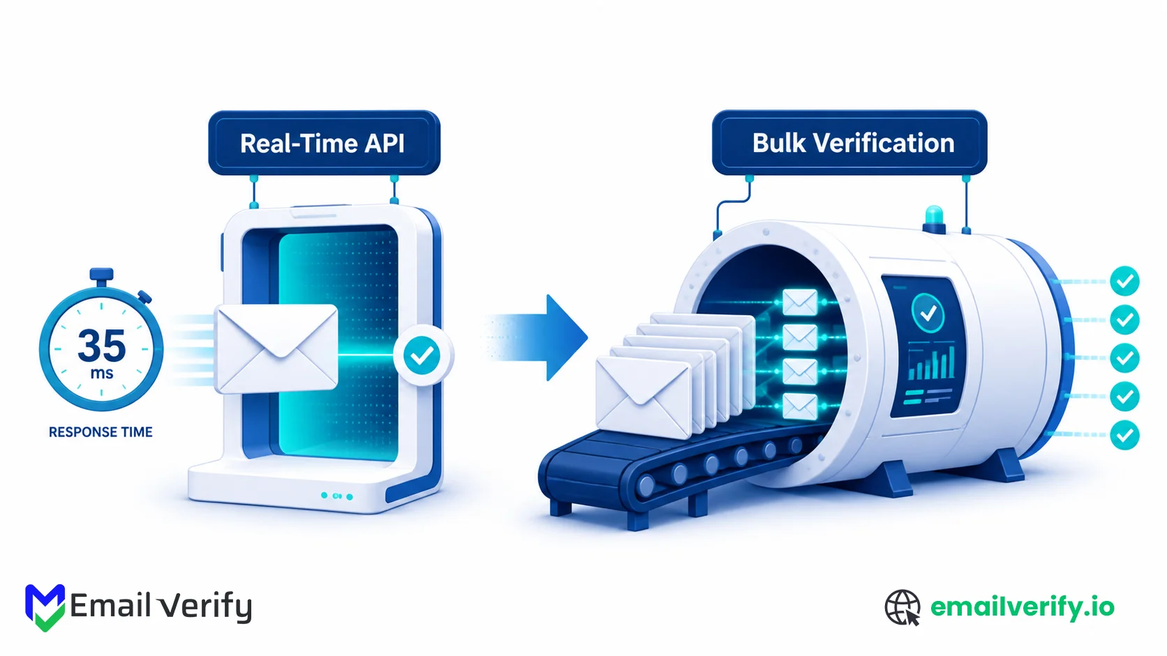 Split-image illustration showing a single envelope checked in real time on the left and a stack of envelopes processed in bulk on the right