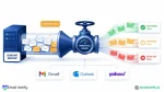 Email throttling pipeline visualization with envelopes flowing through a restricted valve, color-coded by delivery outcome and tagged with the major mailbox providers