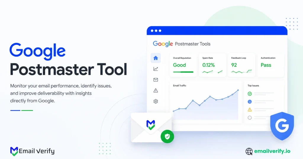 Google Postmaster Tool dashboard showing email reputation, spam rates, and deliverability analytics
