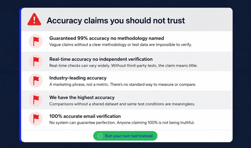 Which Email Verification Accuracy Claims Should You Not Trust