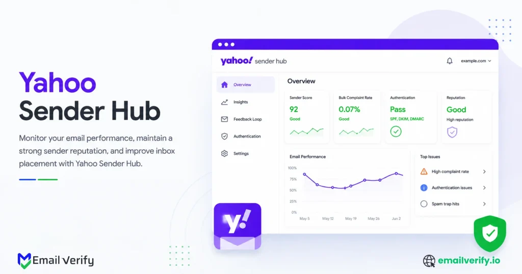 Yahoo Sender Hub dashboard featuring sender reputation and email performance analytics