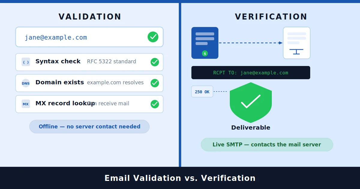 emailverify_feature_hero