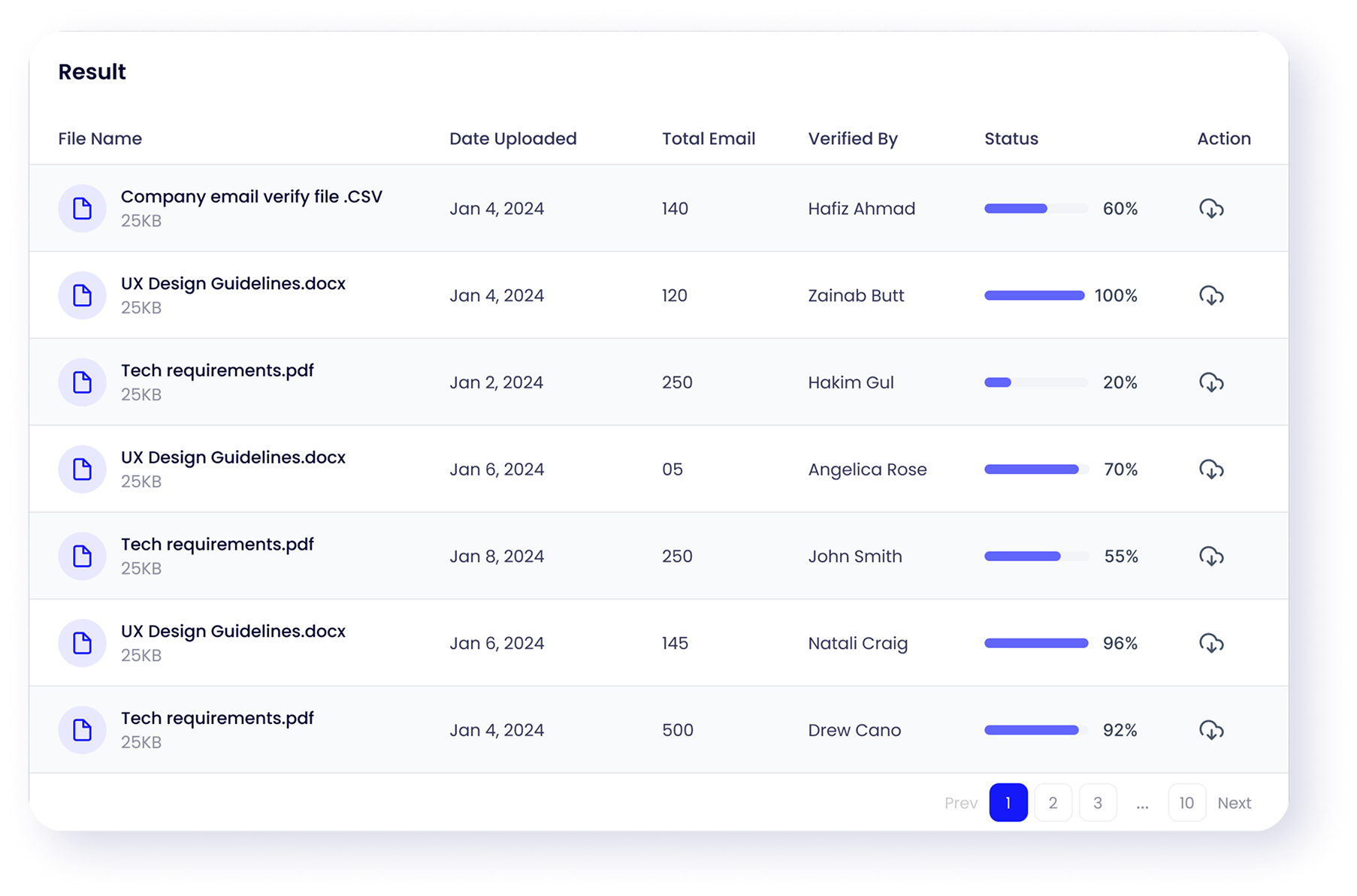 Dashboard Interface